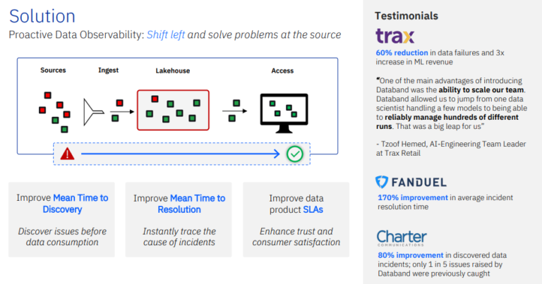 Databand – Alpharithm Technologies